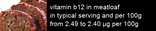 vitamin b12 in meatloaf information and values per serving and 100g